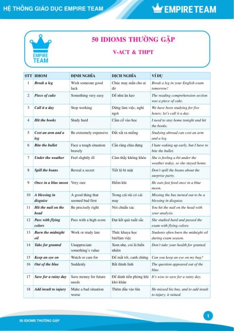 50 Idioms Thường Gặp (V-ACT & THPT) – Empire Team
