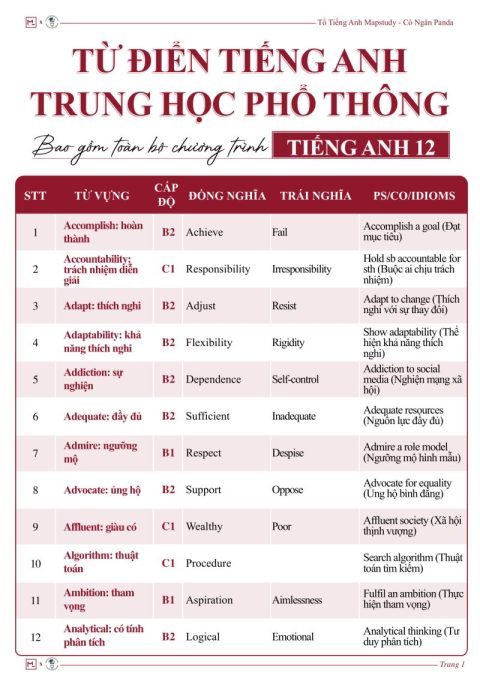 Từ Điển Tiếng Anh 12 – Cô Ngân Panda